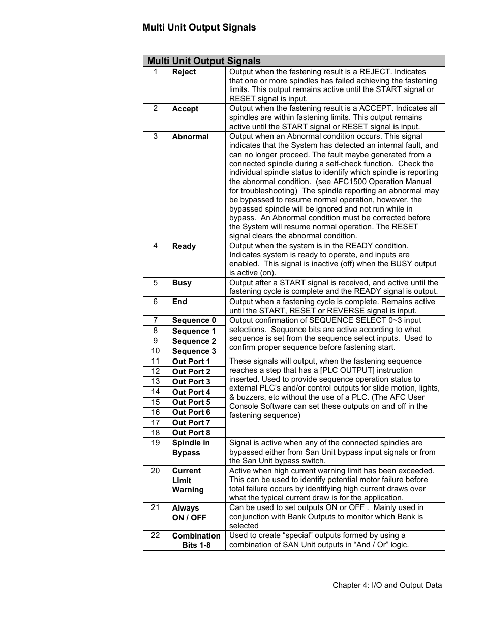 FEC AFC1500 User Manual | Page 57 / 63