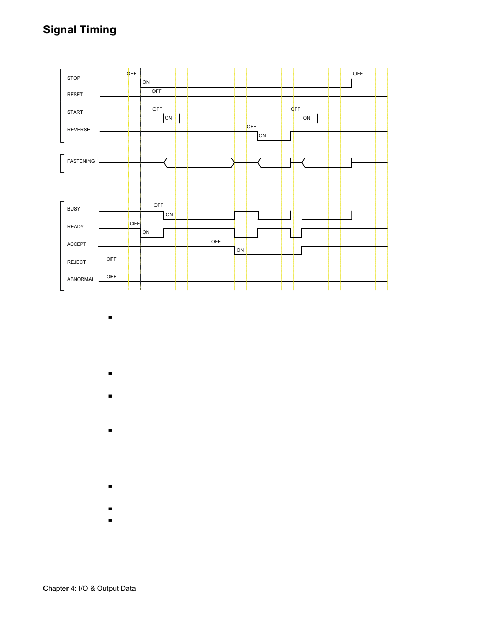 Signal timing | FEC AFC1500 User Manual | Page 58 / 63