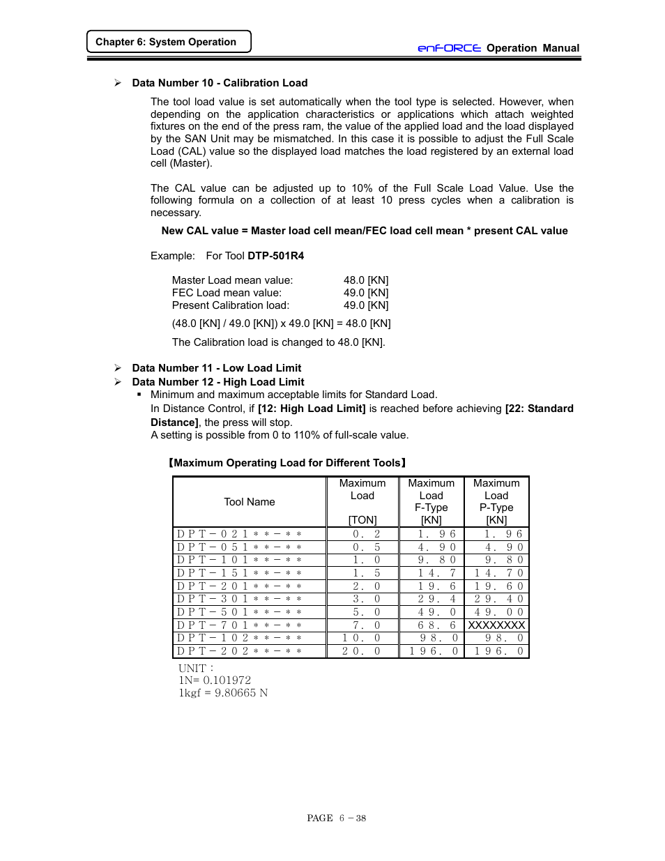 Data numbers 10, 11 & 12 | FEC DSP1500 (SAN3) User Manual | Page 100 / 160