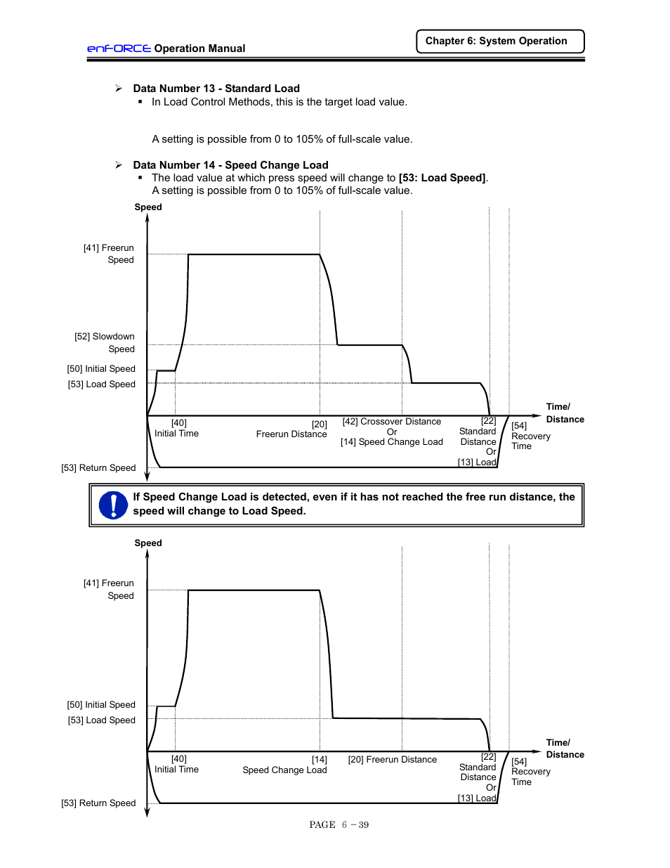 Data numbers 13 & 14, Enforce | FEC DSP1500 (SAN3) User Manual | Page 101 / 160