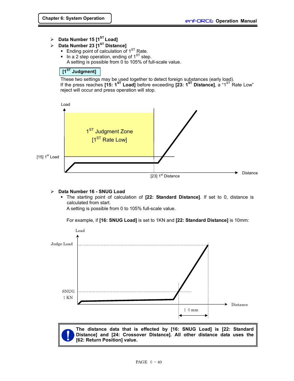 Data number 15, 23 & 16 | FEC DSP1500 (SAN3) User Manual | Page 102 / 160