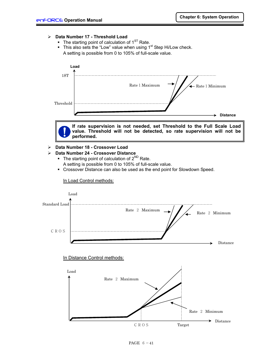 Data number 17, 18 & 24 | FEC DSP1500 (SAN3) User Manual | Page 103 / 160