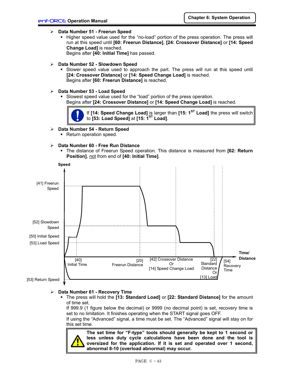 Data number 51~54, 60 & 61 | FEC DSP1500 (SAN3) User Manual | Page 105 / 160