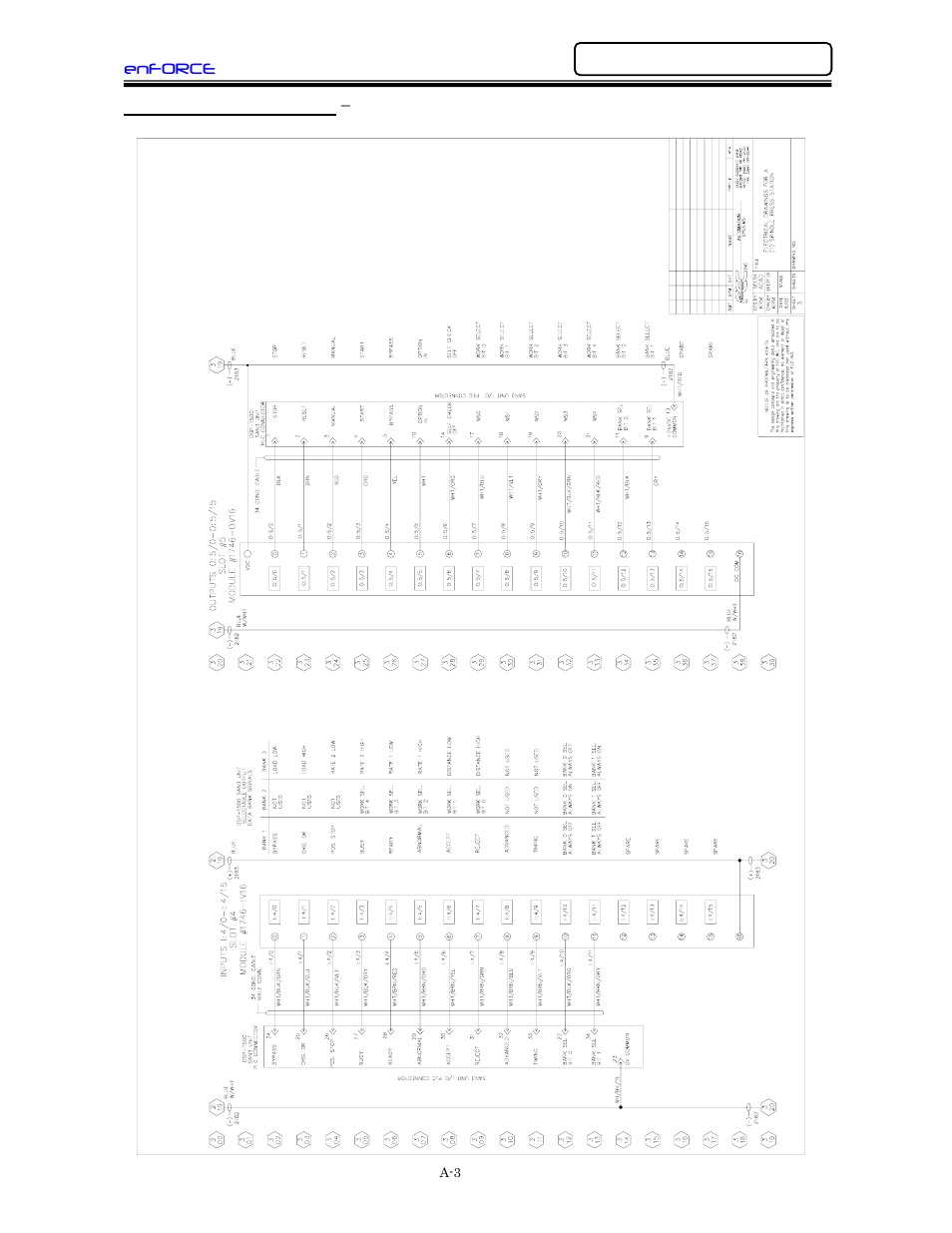 Plc i/o wiring reference - allen bradley (slc) | FEC DSP1500 (SAN3) User Manual | Page 135 / 160