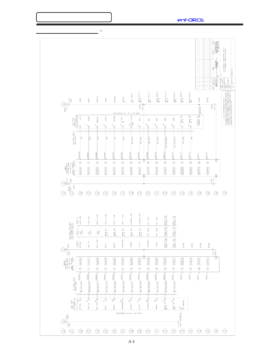 Plc i/o wiring reference - omron (cs1) | FEC DSP1500 (SAN3) User Manual | Page 136 / 160