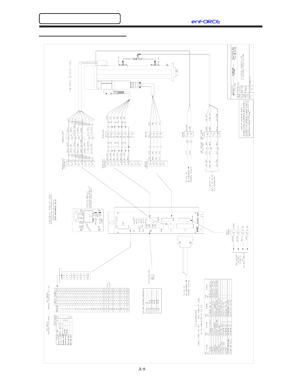 San3 unit connection reference | FEC DSP1500 (SAN3) User Manual | Page 140 / 160