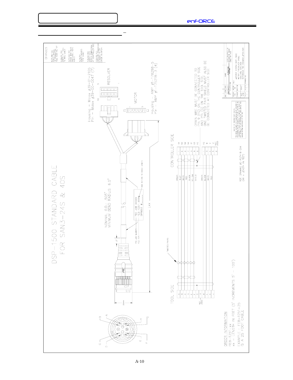 Motor-resolver homerun cable (san3-24s, 40s) | FEC DSP1500 (SAN3) User Manual | Page 142 / 160