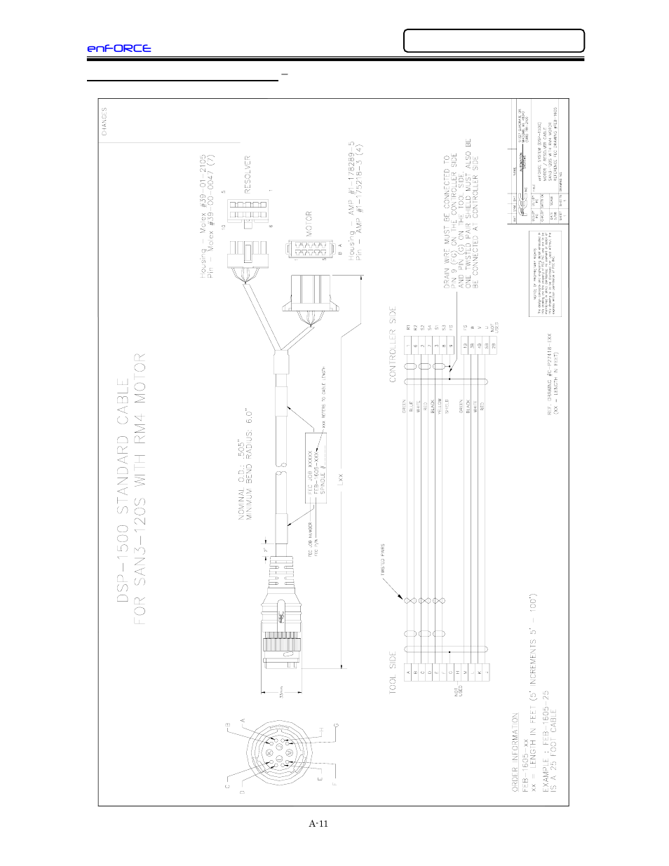 FEC DSP1500 (SAN3) User Manual | Page 143 / 160