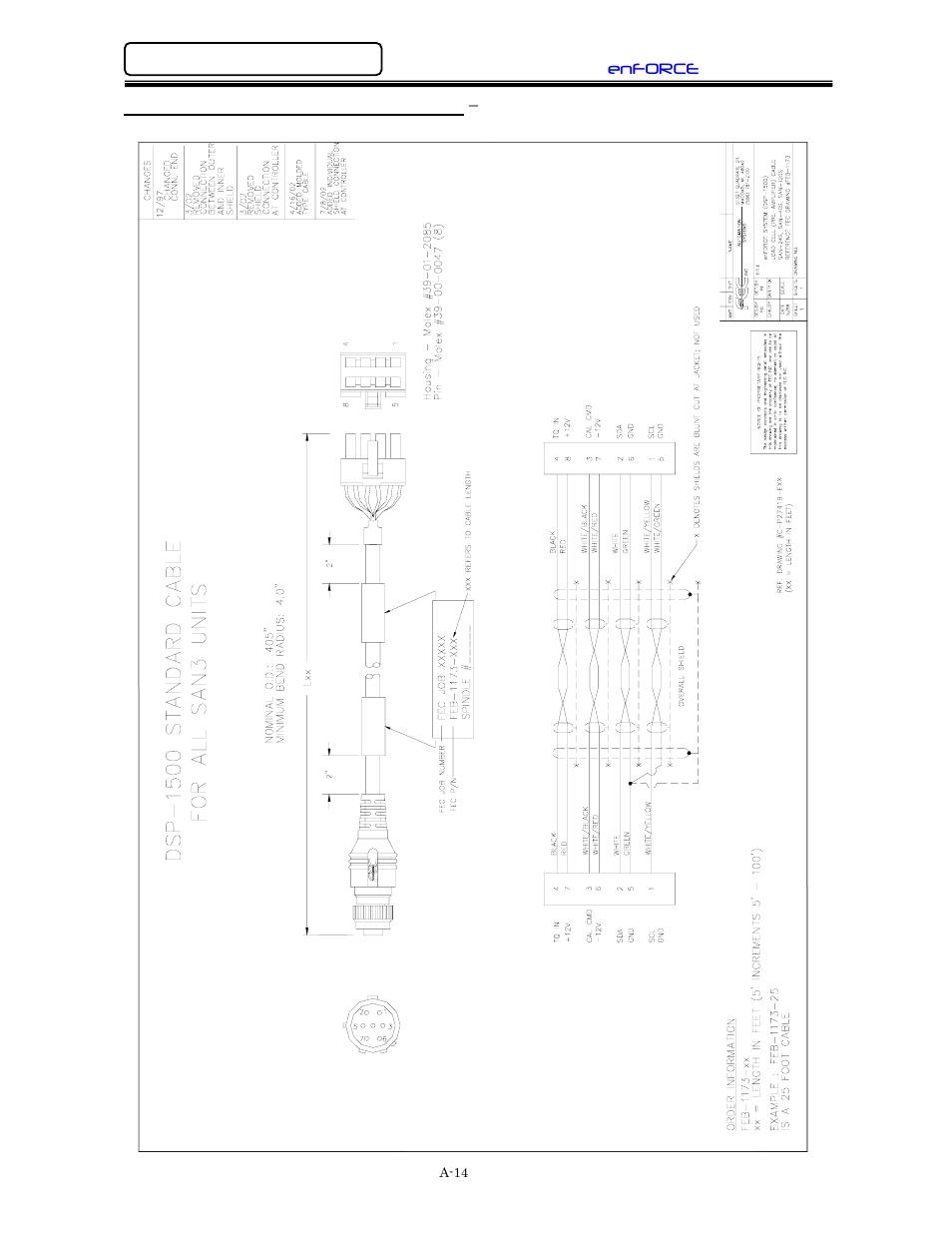 FEC DSP1500 (SAN3) User Manual | Page 146 / 160