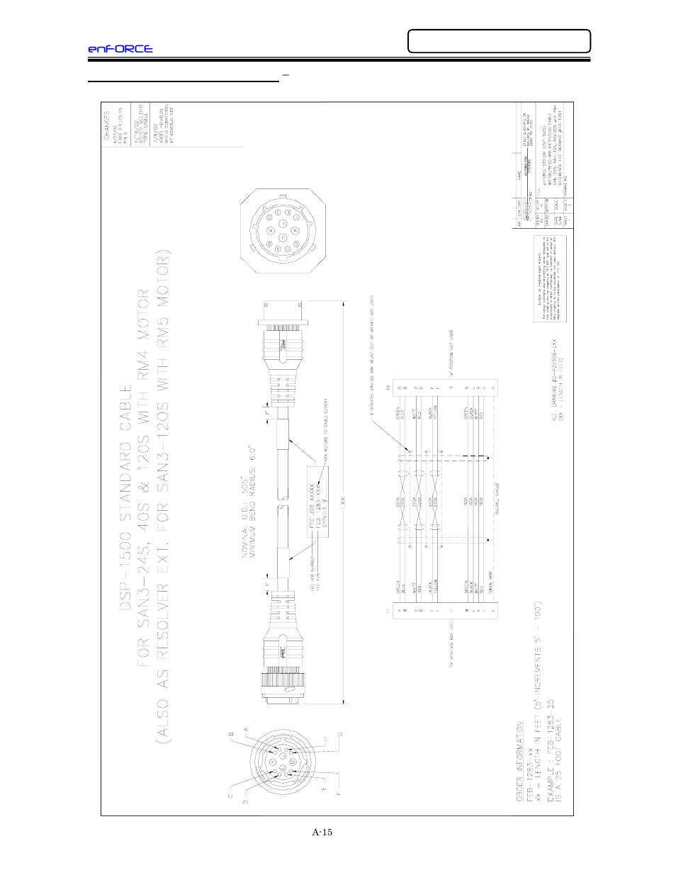 FEC DSP1500 (SAN3) User Manual | Page 147 / 160