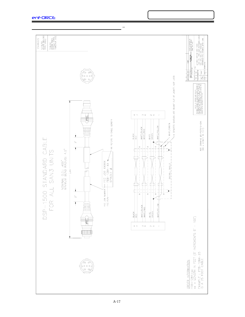 FEC DSP1500 (SAN3) User Manual | Page 149 / 160