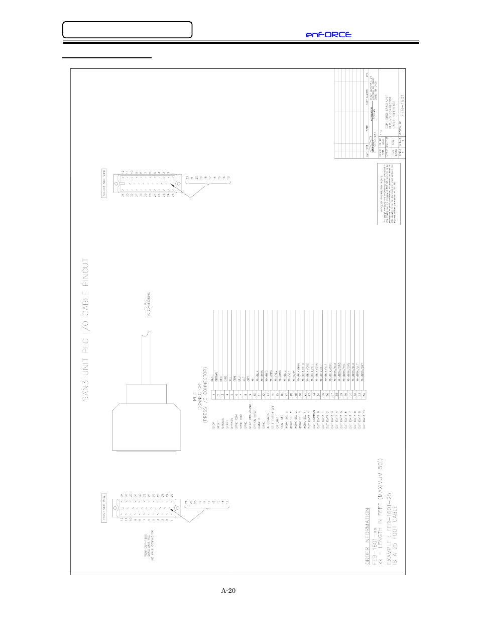 I/o connection cable | FEC DSP1500 (SAN3) User Manual | Page 152 / 160