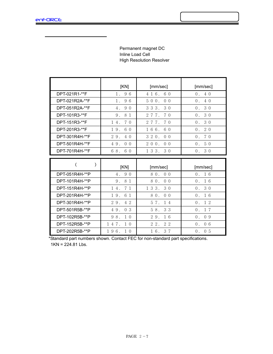 Tool specifications | FEC DSP1500 (SAN3) User Manual | Page 21 / 160