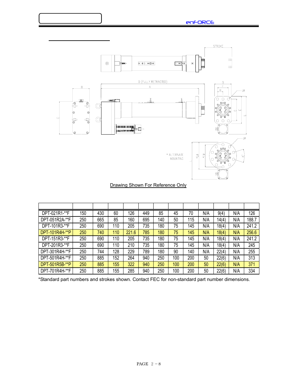 Tool dimensions | FEC DSP1500 (SAN3) User Manual | Page 22 / 160