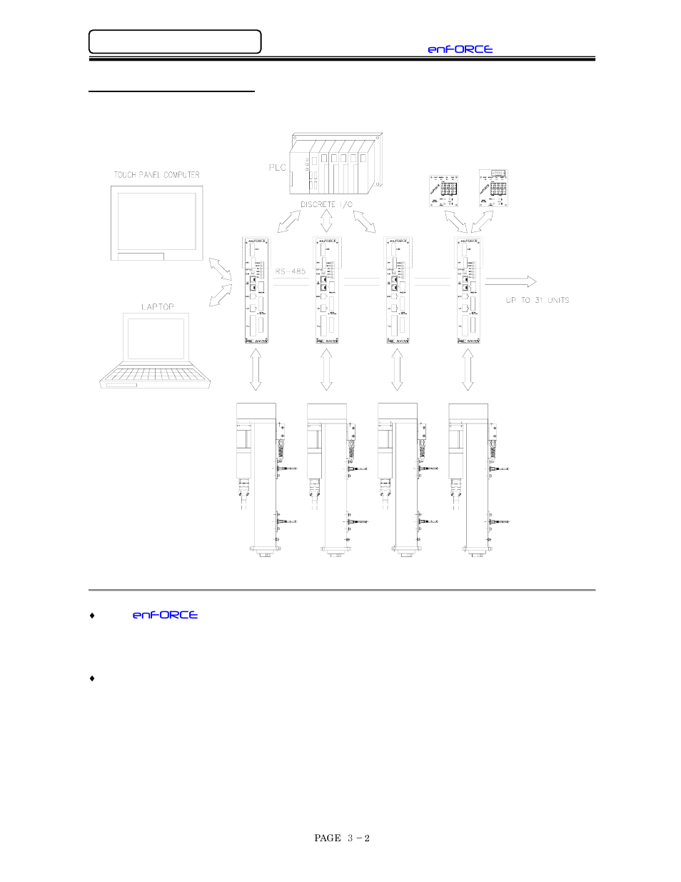 Systen block diagram | FEC DSP1500 (SAN3) User Manual | Page 26 / 160