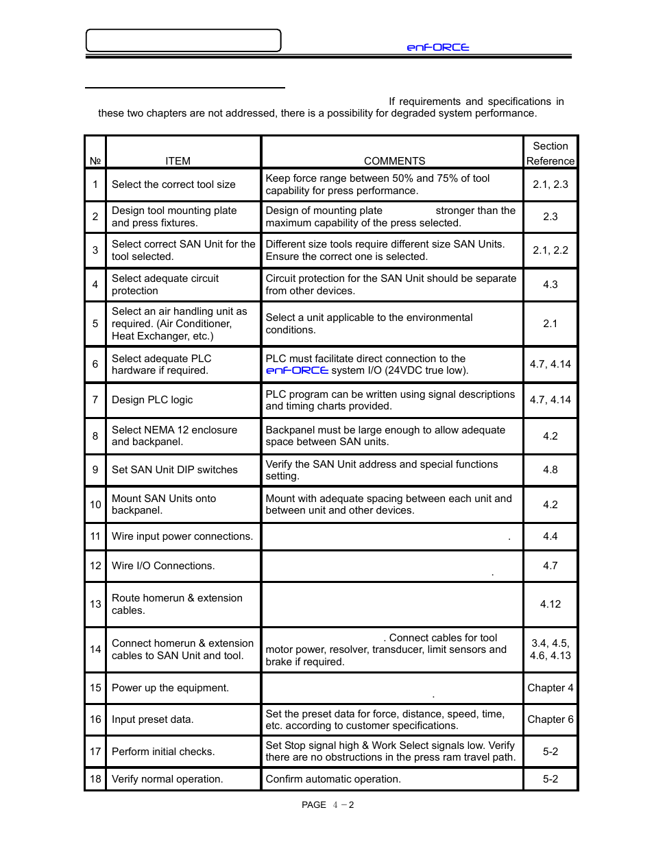 Design & build guidelines | FEC DSP1500 (SAN3) User Manual | Page 34 / 160