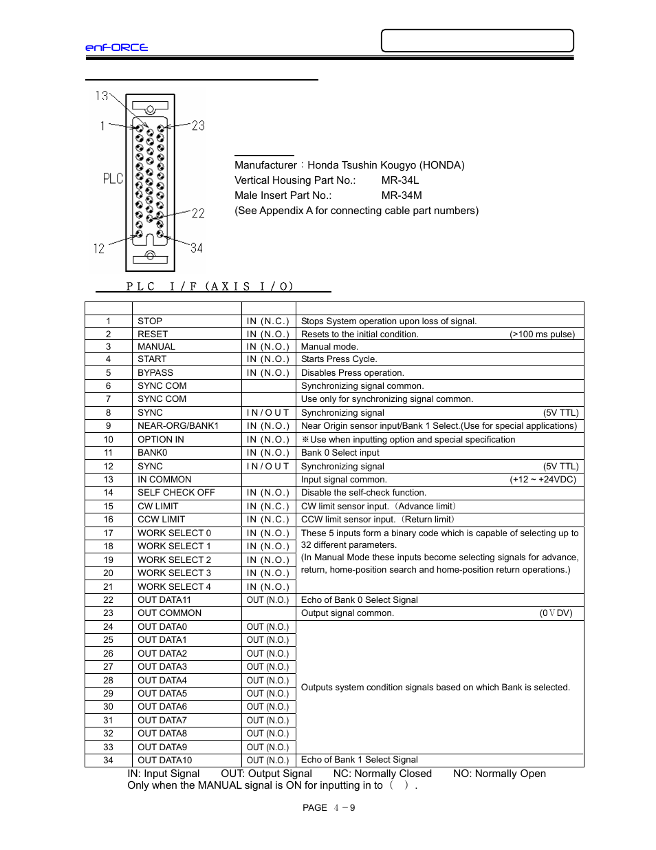 External control (i/o) signal connection, Enforce, 7 external-control signal connection | FEC DSP1500 (SAN3) User Manual | Page 41 / 160