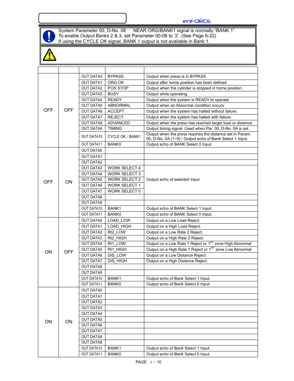 Enforce | FEC DSP1500 (SAN3) User Manual | Page 42 / 160