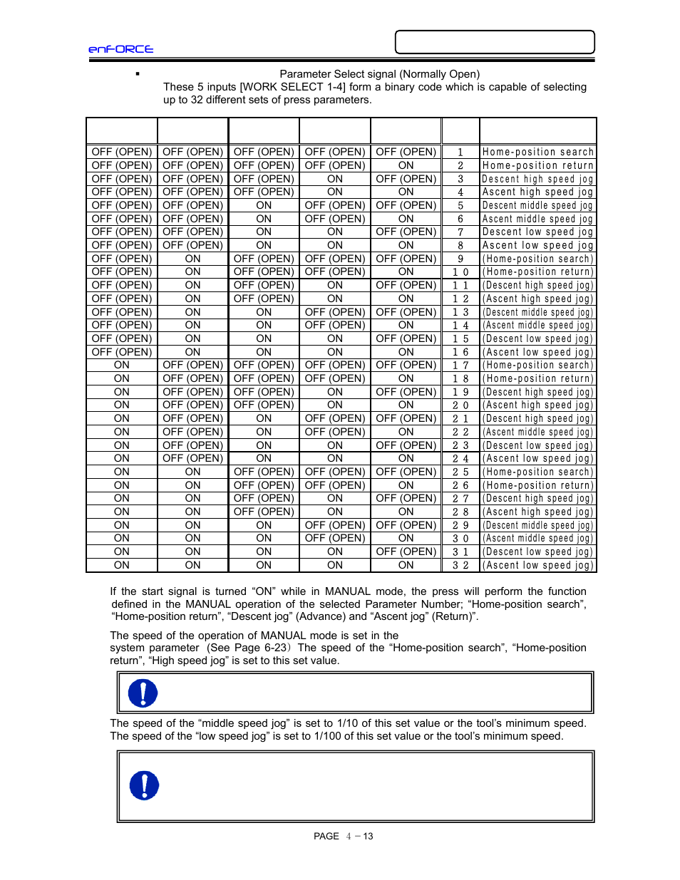 FEC DSP1500 (SAN3) User Manual | Page 45 / 160