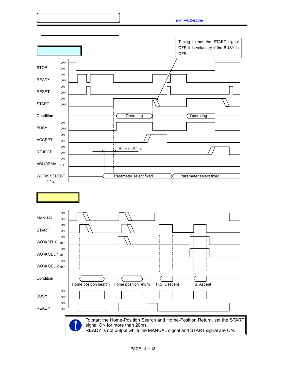 Operation timing chart, Enforce, 5 operation timing chart | Manual mode automatic mode | FEC DSP1500 (SAN3) User Manual | Page 50 / 160