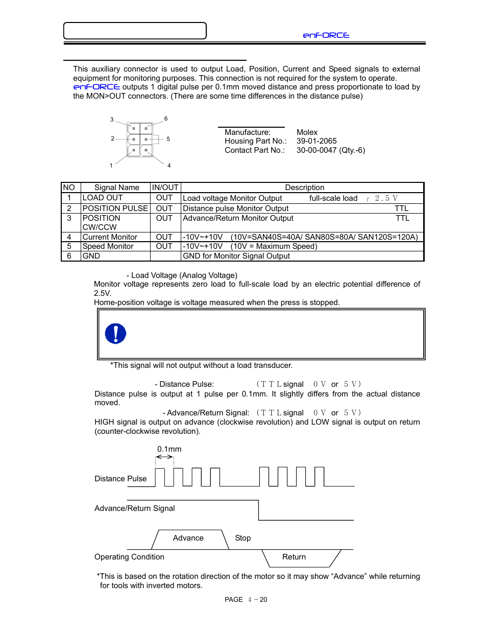 External monitor (mon) signal connection | FEC DSP1500 (SAN3) User Manual | Page 52 / 160