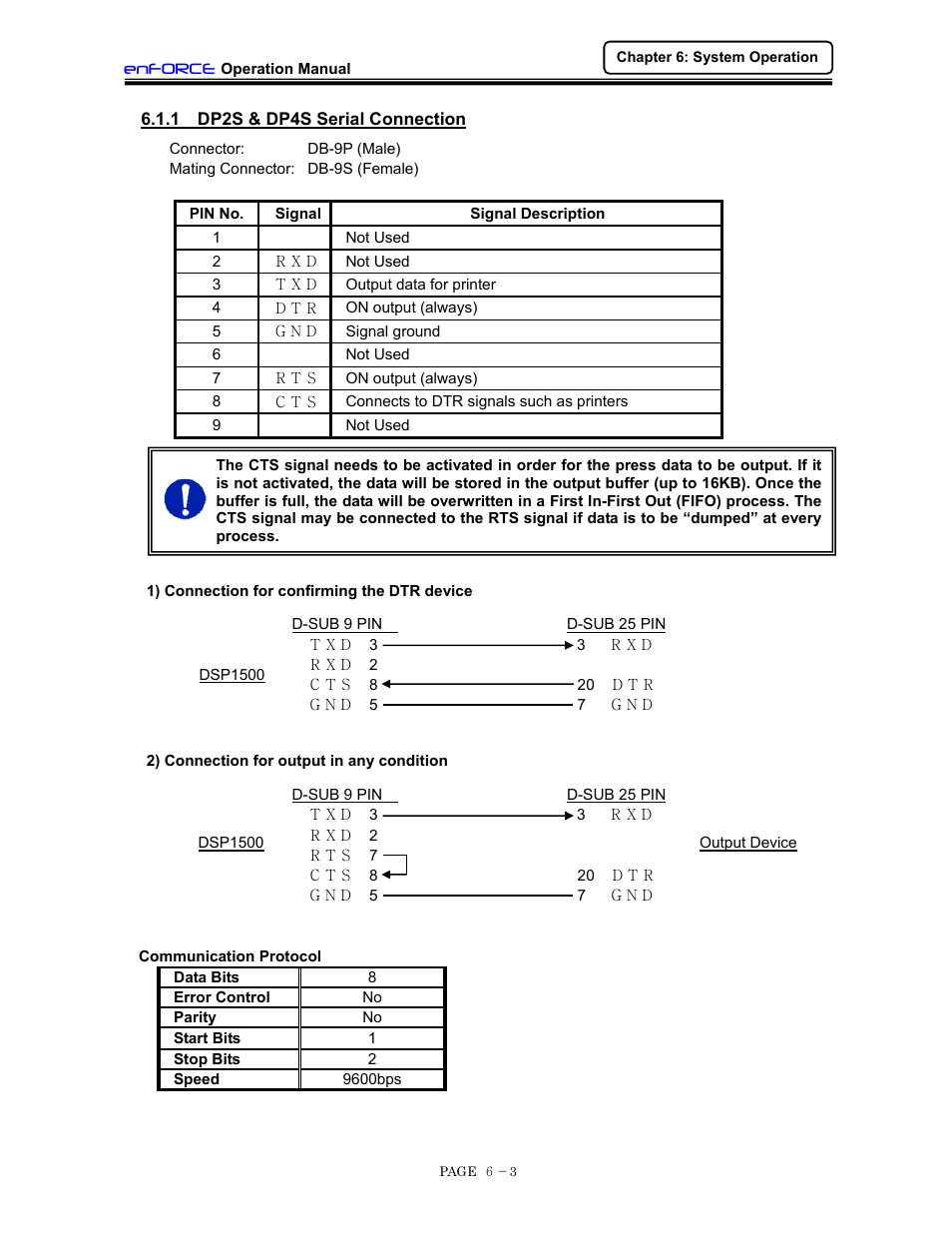 Dp2s & dp4s serial connection | FEC DSP1500 (SAN3) User Manual | Page 65 / 160