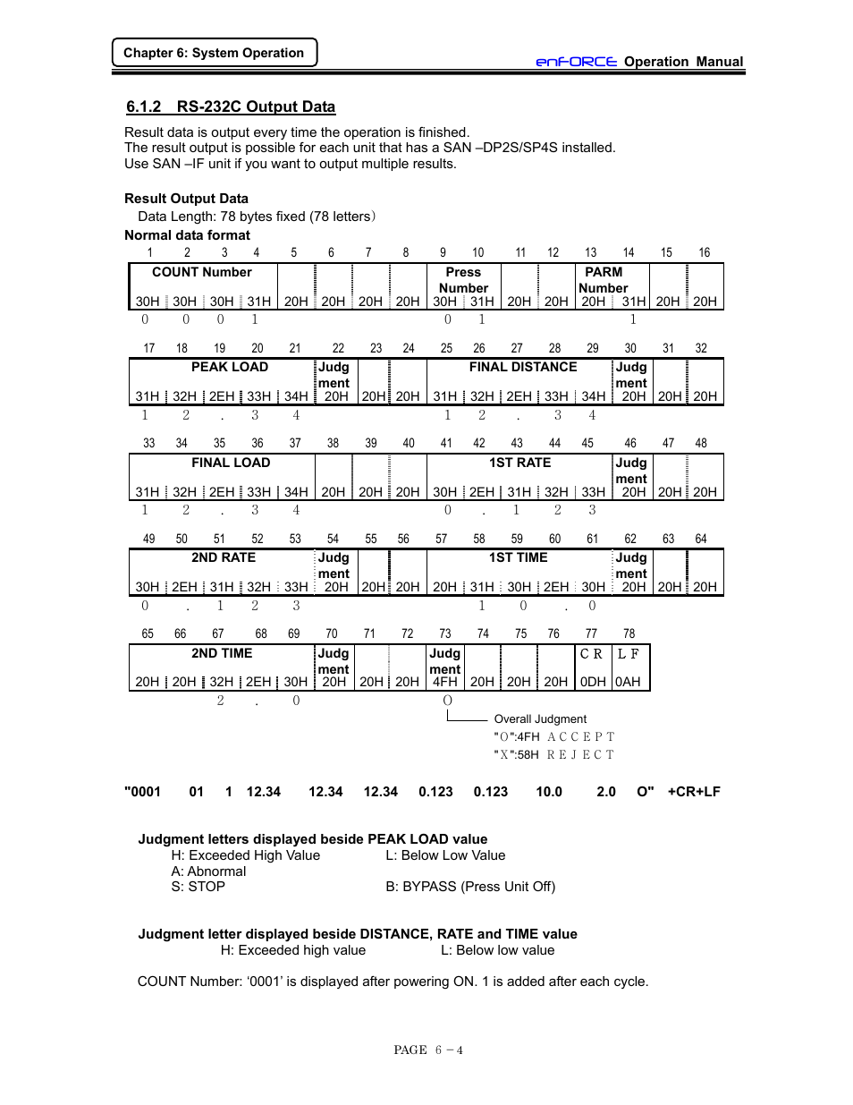 Rs232c output format | FEC DSP1500 (SAN3) User Manual | Page 66 / 160