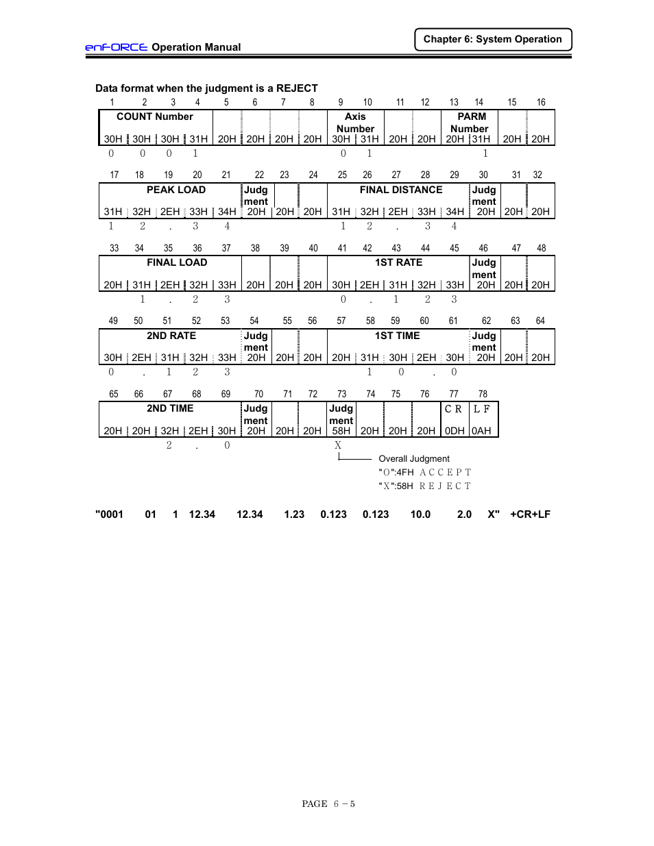 FEC DSP1500 (SAN3) User Manual | Page 67 / 160