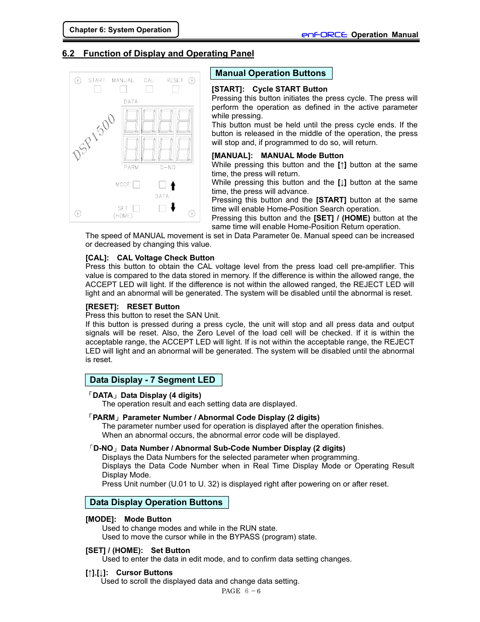 Function of display & operating panel | FEC DSP1500 (SAN3) User Manual | Page 68 / 160