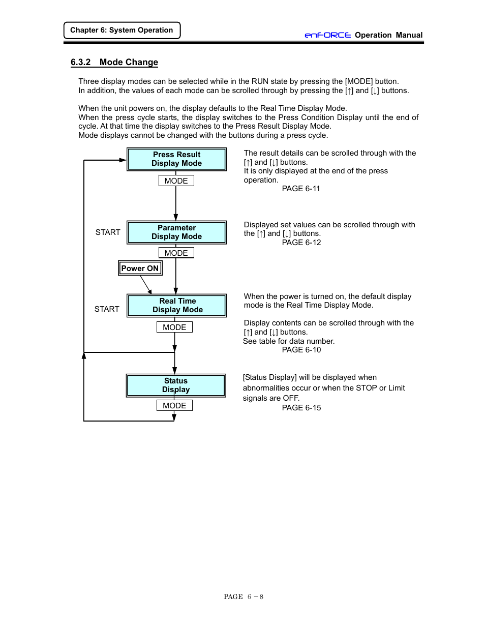 Run status mode change | FEC DSP1500 (SAN3) User Manual | Page 70 / 160