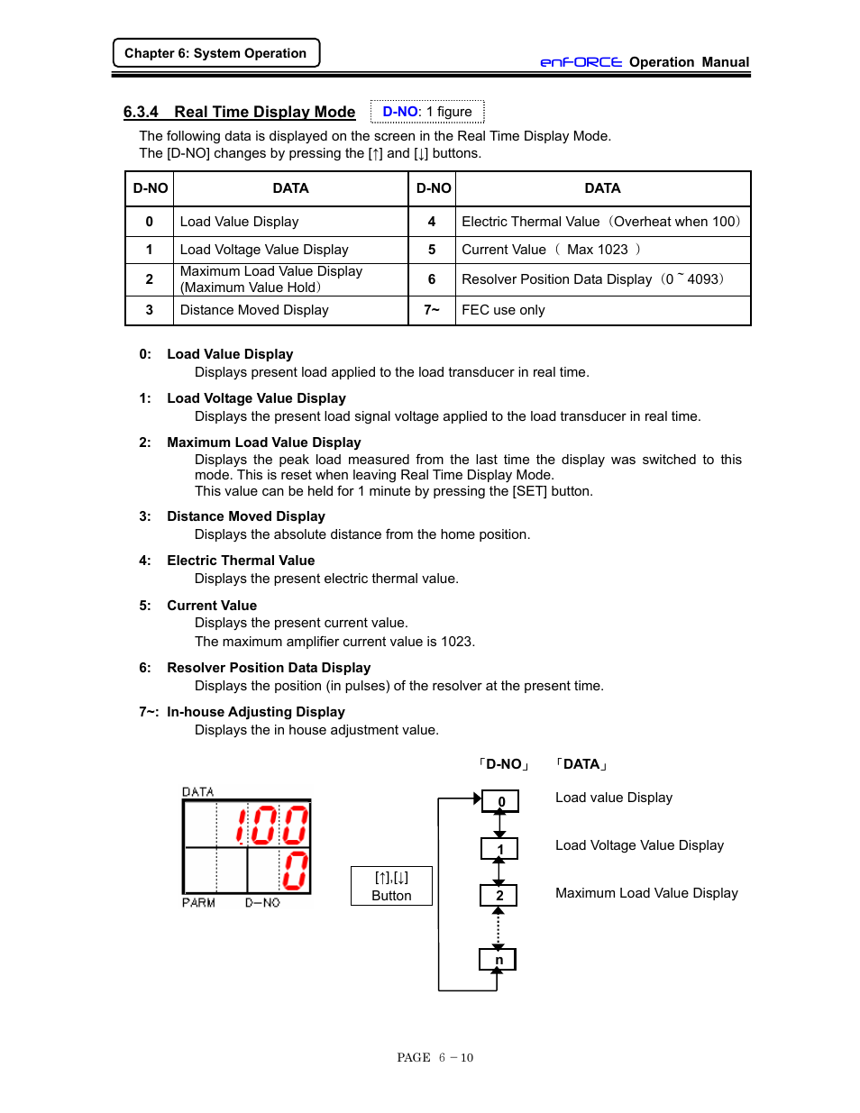 Real time display mode | FEC DSP1500 (SAN3) User Manual | Page 72 / 160