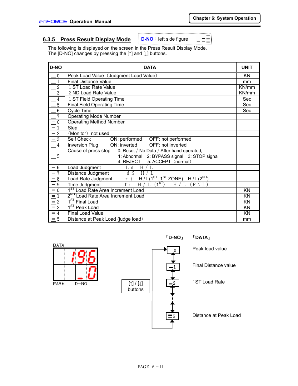 Press result display mode | FEC DSP1500 (SAN3) User Manual | Page 73 / 160