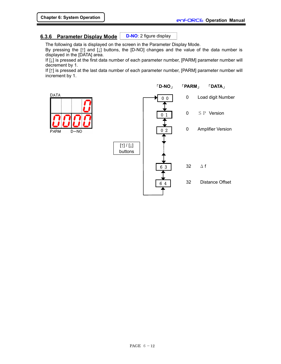 Parameter display mode | FEC DSP1500 (SAN3) User Manual | Page 74 / 160