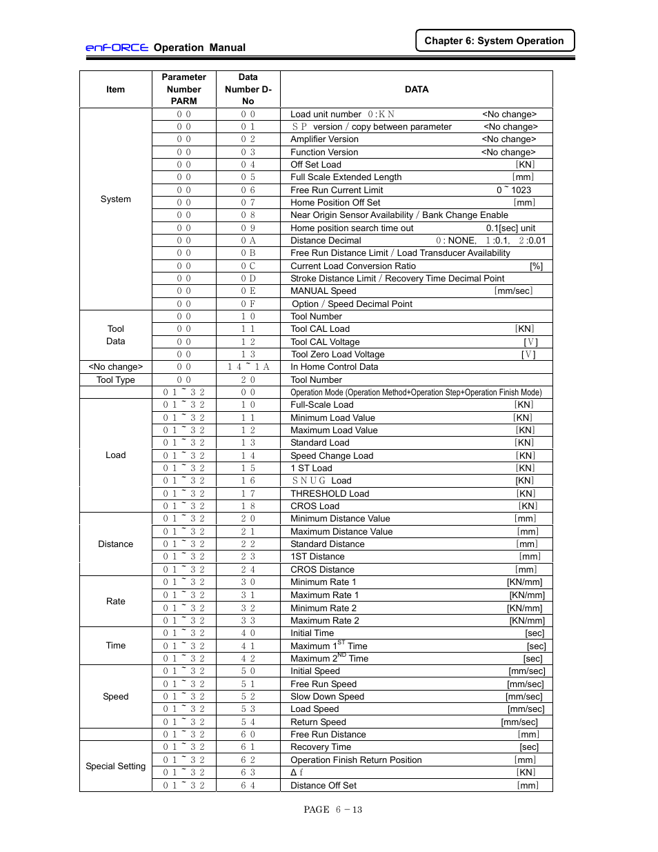 Enforce | FEC DSP1500 (SAN3) User Manual | Page 75 / 160