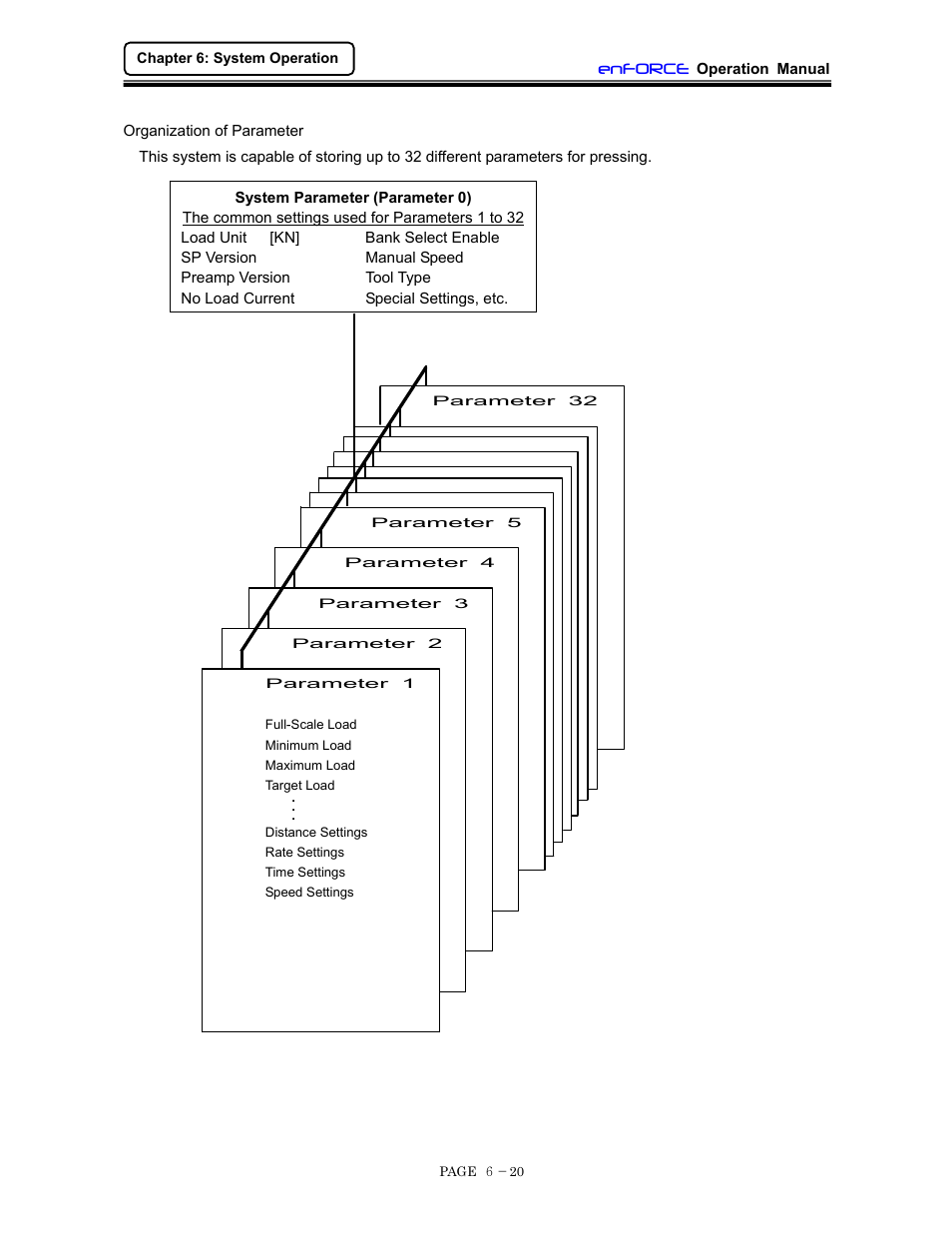 Organization of parameters, Enforce | FEC DSP1500 (SAN3) User Manual | Page 82 / 160