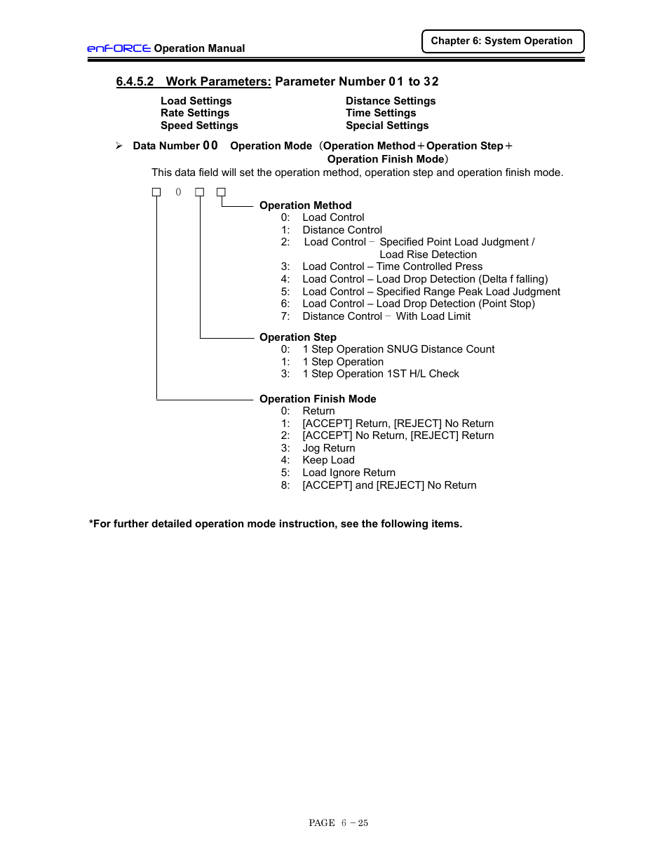 Work parameter definitions | FEC DSP1500 (SAN3) User Manual | Page 87 / 160