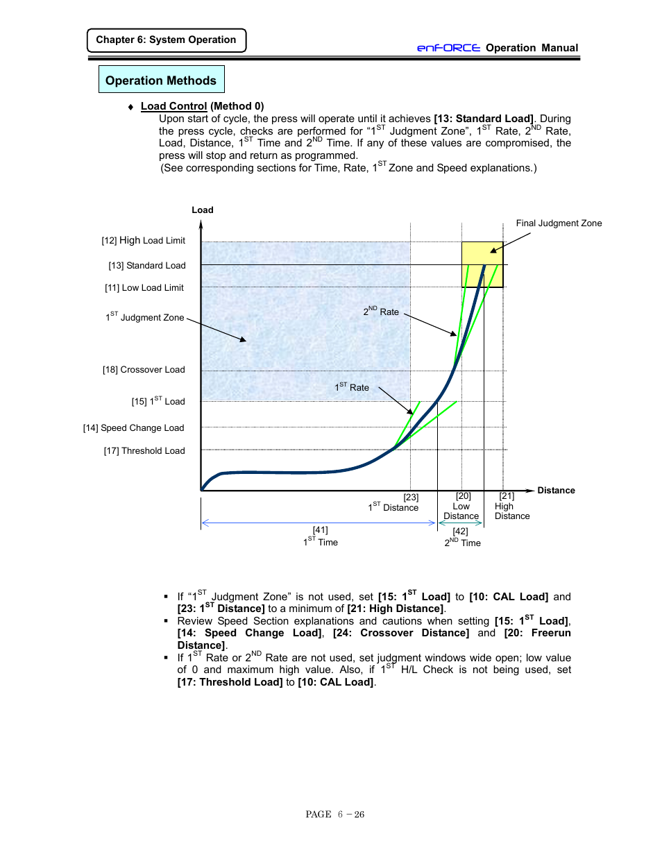 Load control (method 0), Enforce, Operation methods | FEC DSP1500 (SAN3) User Manual | Page 88 / 160