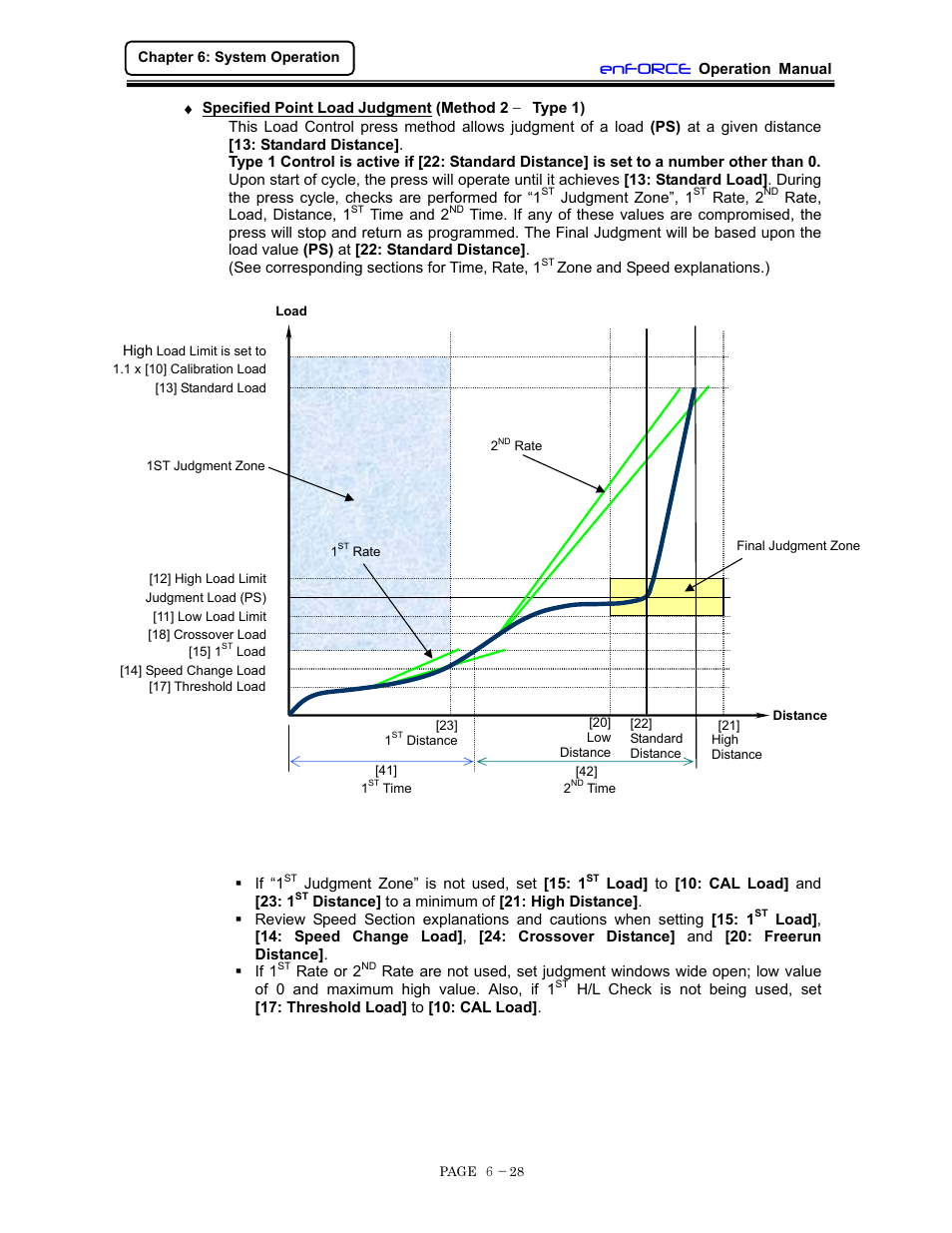 Specified point load judgment (method 2 - type 1), Enforce | FEC DSP1500 (SAN3) User Manual | Page 90 / 160