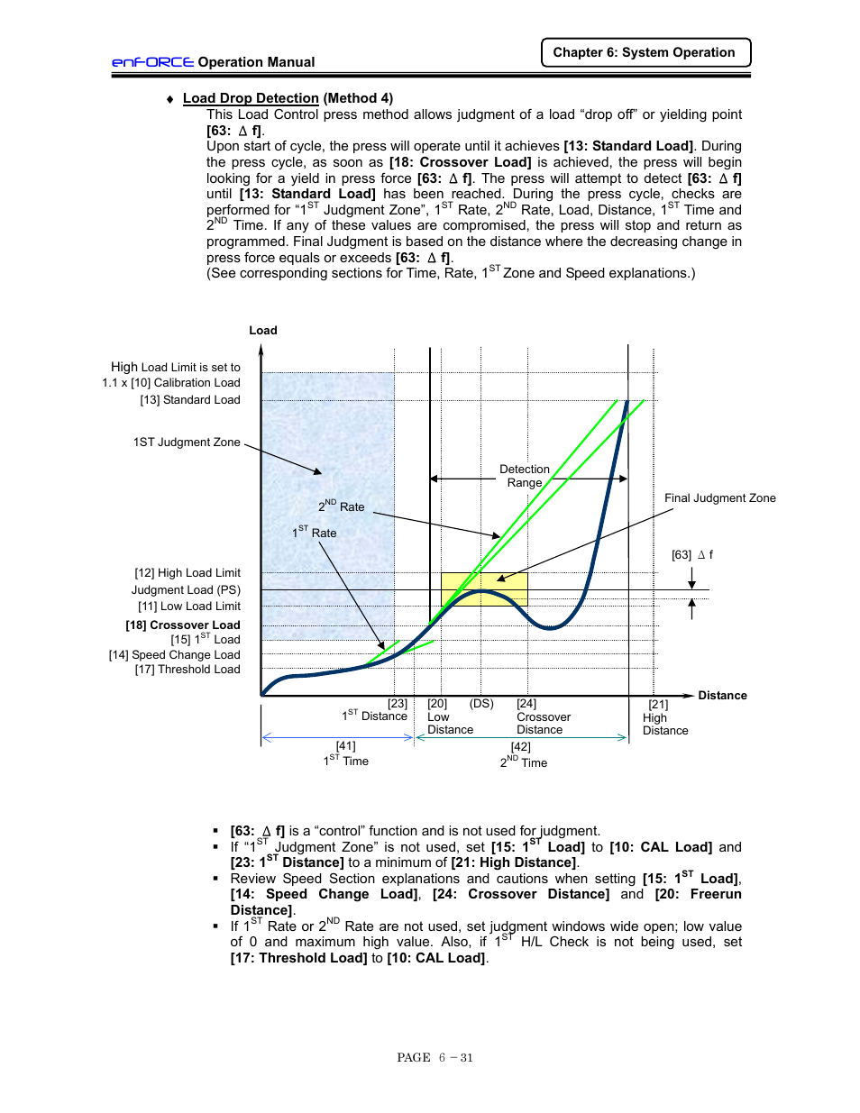 Load drop detection (method 4), Enforce | FEC DSP1500 (SAN3) User Manual | Page 93 / 160