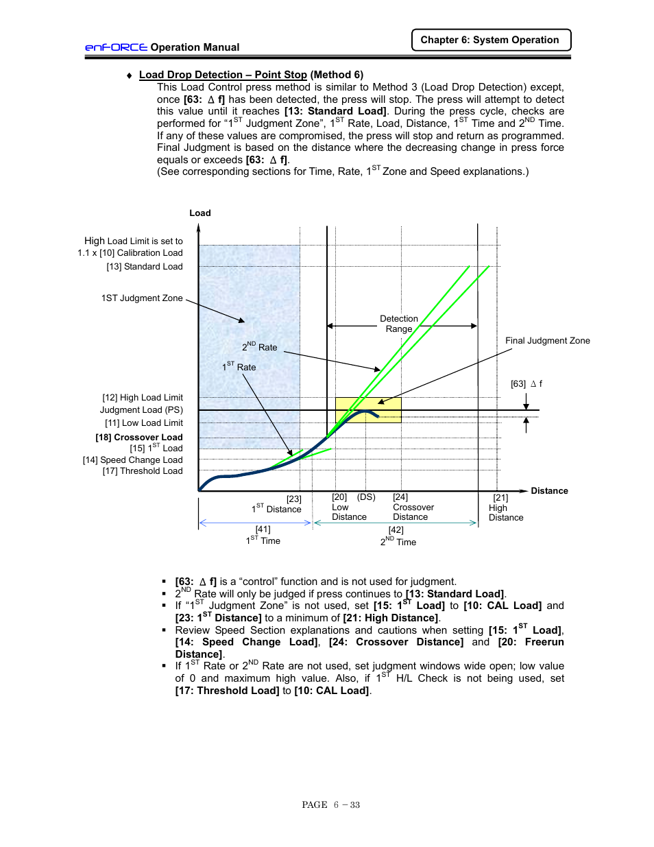 Load drop detection - point stop (method 6), Enforce | FEC DSP1500 (SAN3) User Manual | Page 95 / 160