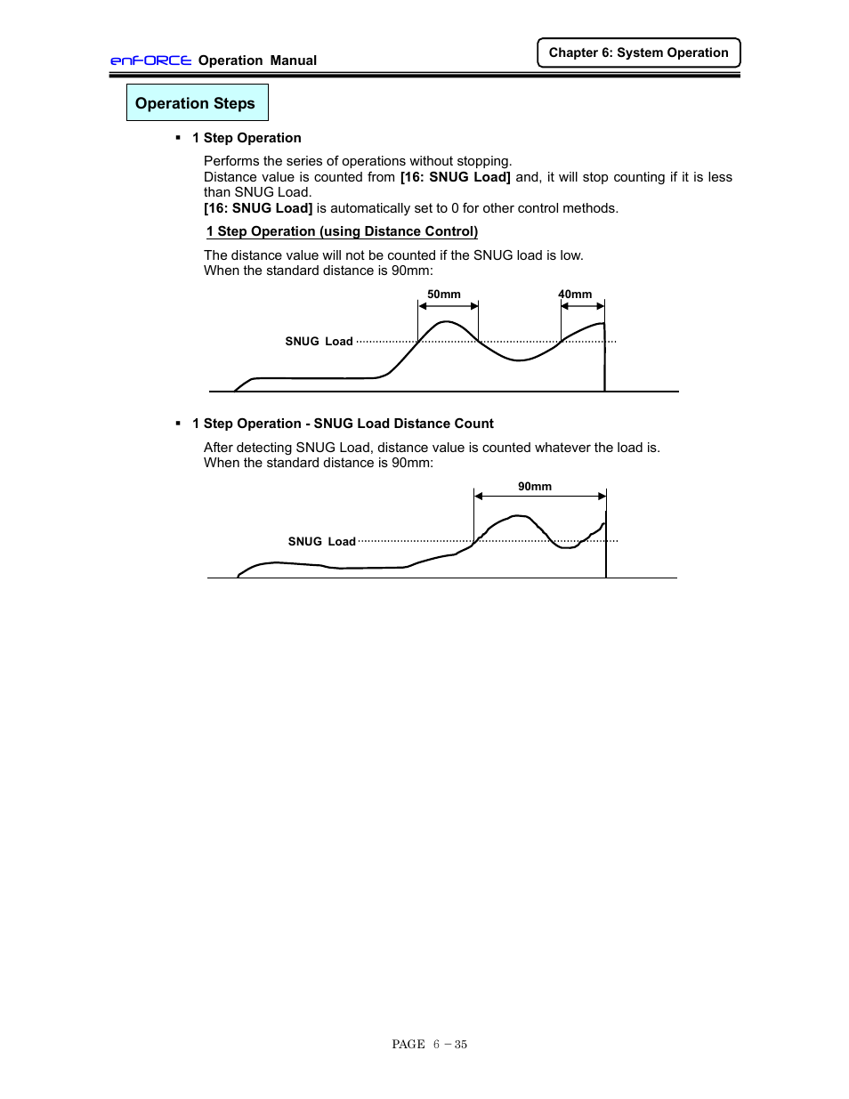 Operation steps | FEC DSP1500 (SAN3) User Manual | Page 97 / 160