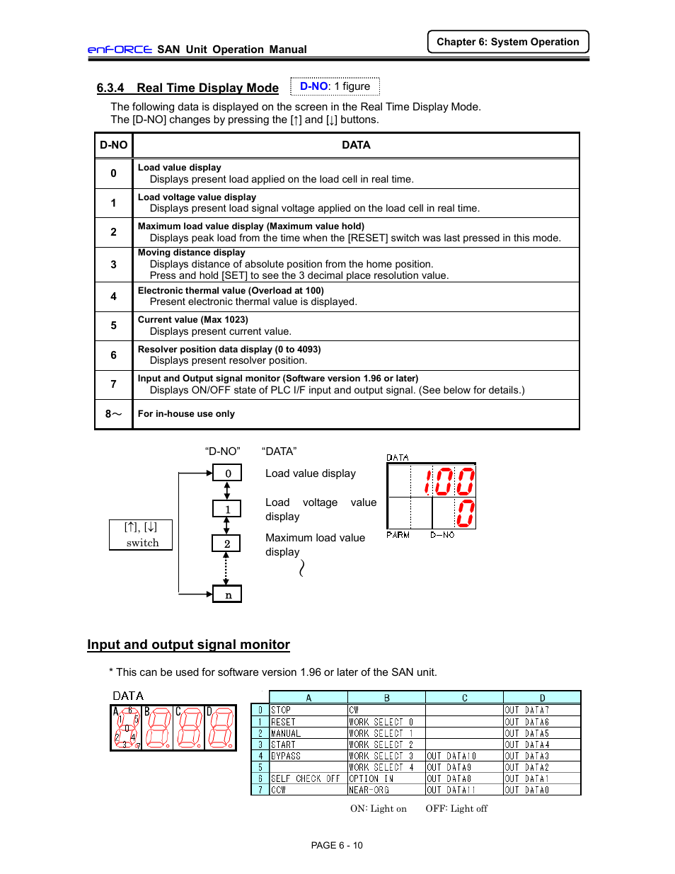 FEC DSP1500 (SAN3) User Manual | Page 10 / 46