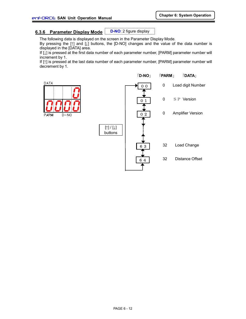 FEC DSP1500 (SAN3) User Manual | Page 12 / 46