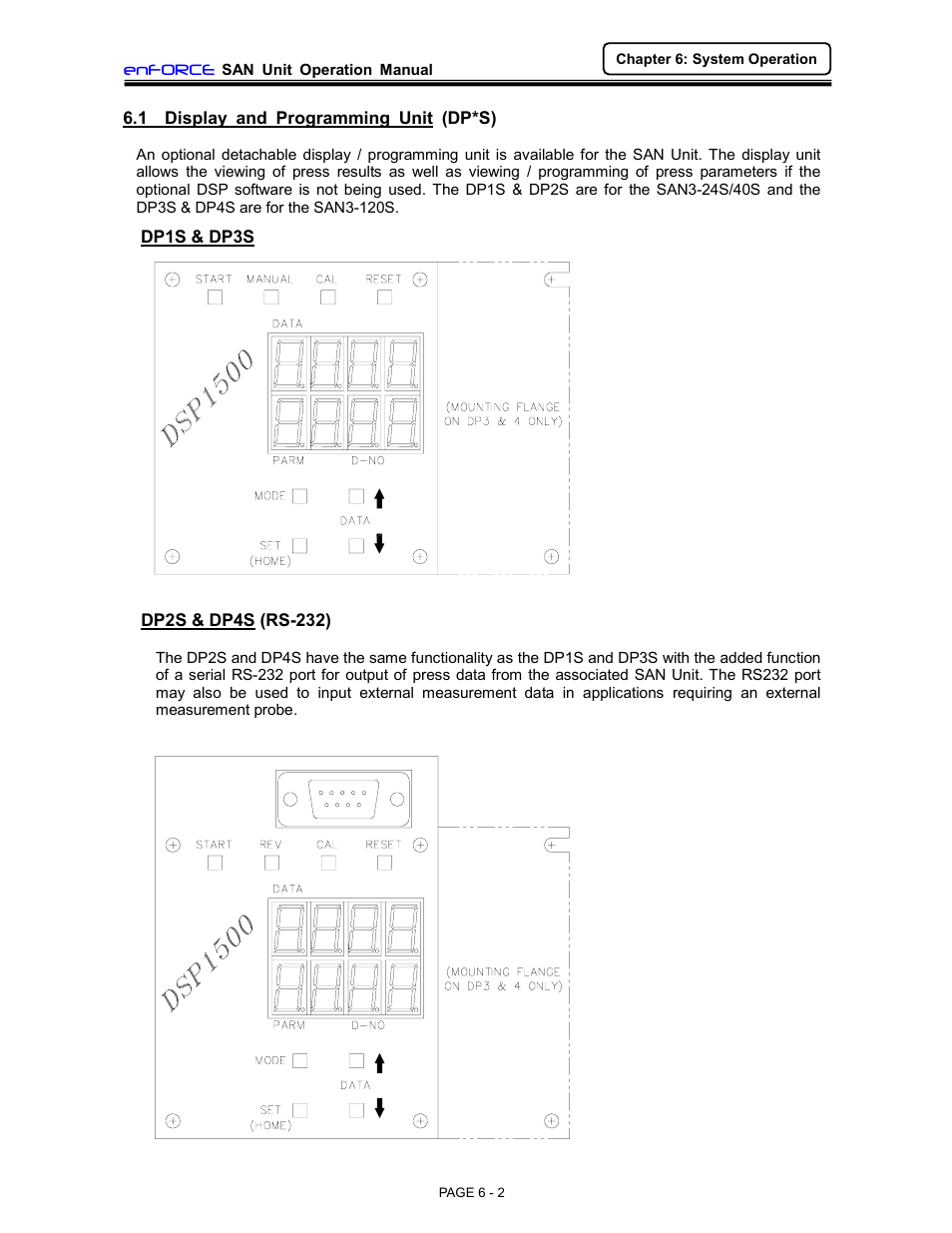 FEC DSP1500 (SAN3) User Manual | Page 2 / 46