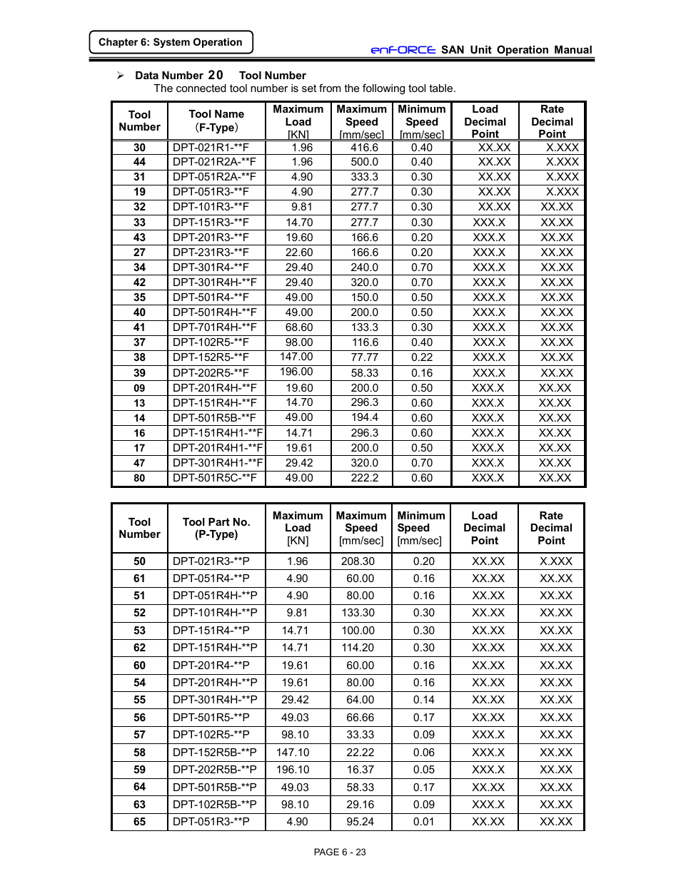 FEC DSP1500 (SAN3) User Manual | Page 23 / 46