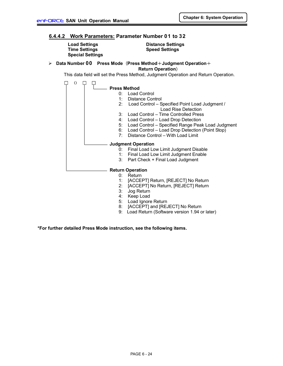 FEC DSP1500 (SAN3) User Manual | Page 24 / 46