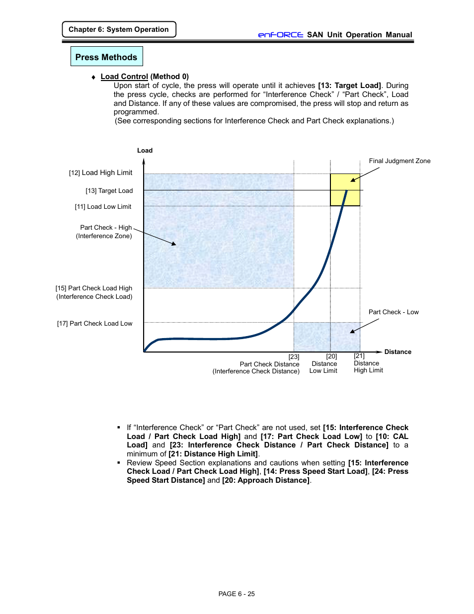 FEC DSP1500 (SAN3) User Manual | Page 25 / 46