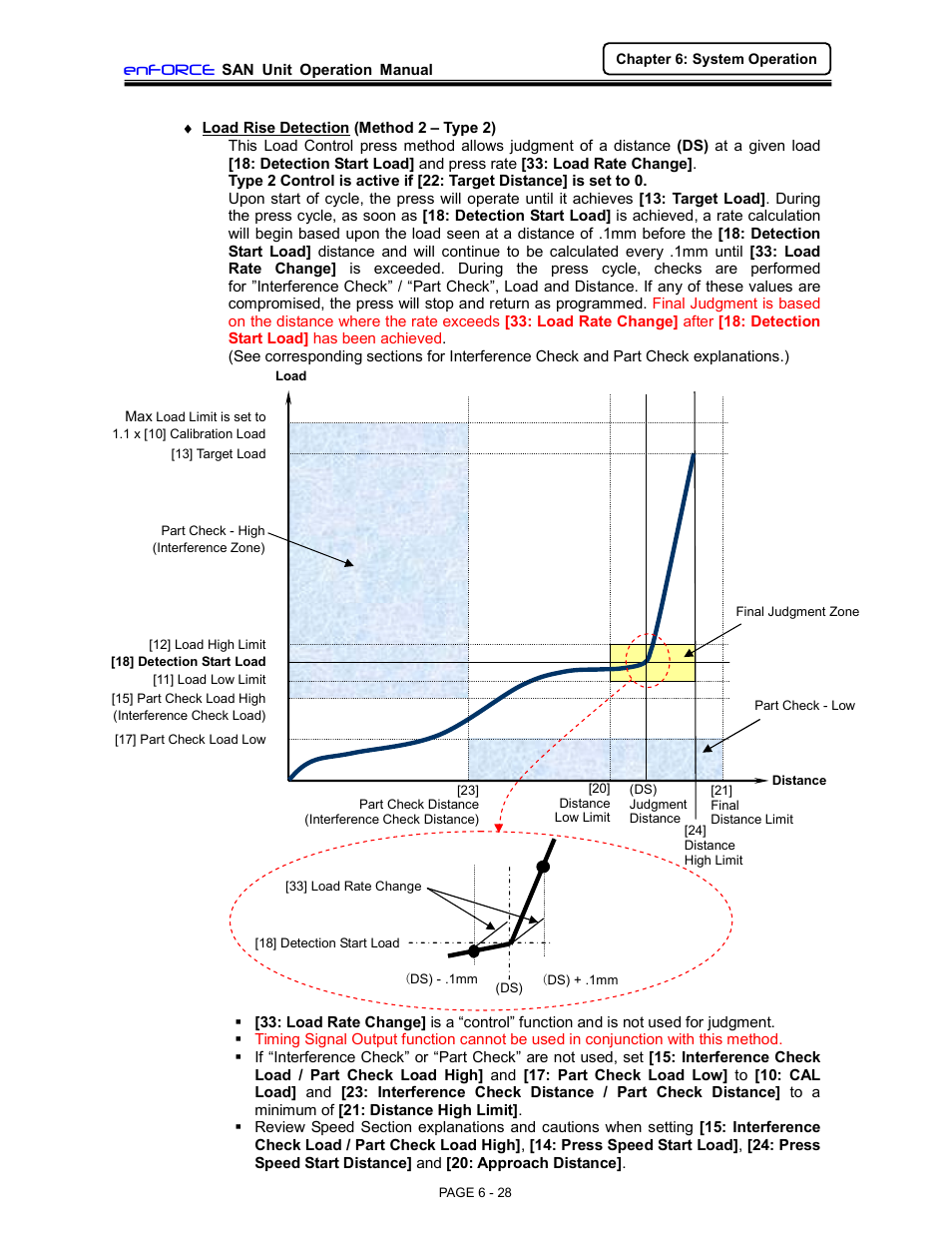 FEC DSP1500 (SAN3) User Manual | Page 28 / 46