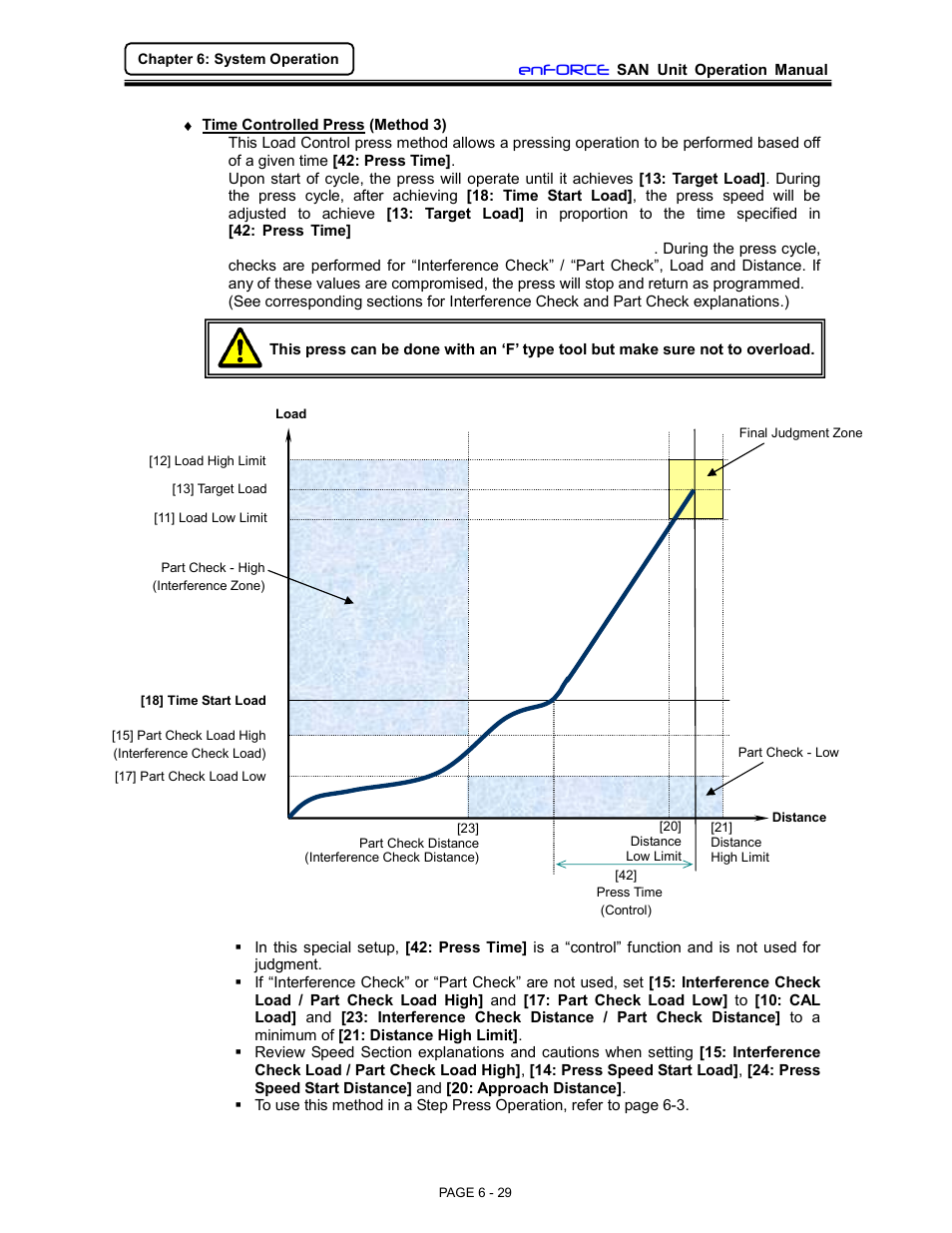 FEC DSP1500 (SAN3) User Manual | Page 29 / 46