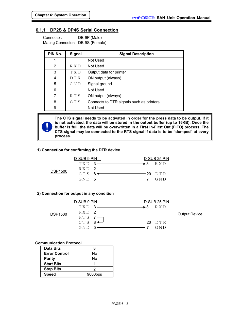 FEC DSP1500 (SAN3) User Manual | Page 3 / 46